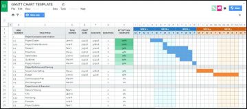 The purpose of Gantt charts in managing projects