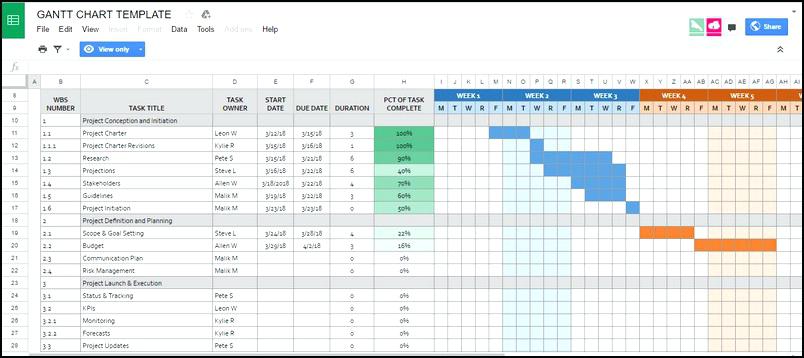 The purpose of Gantt charts in managing projects